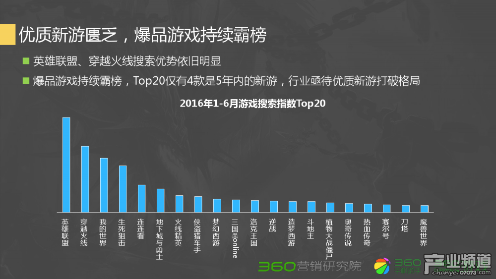 dnf改版天帝怎么打造